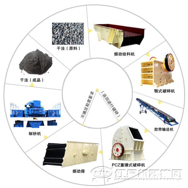 由顎式破碎機(jī)組成的河卵石破碎生產(chǎn)線(xiàn)