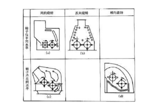 反擊式破碎機(jī)種類、型號(hào)及產(chǎn)能分析