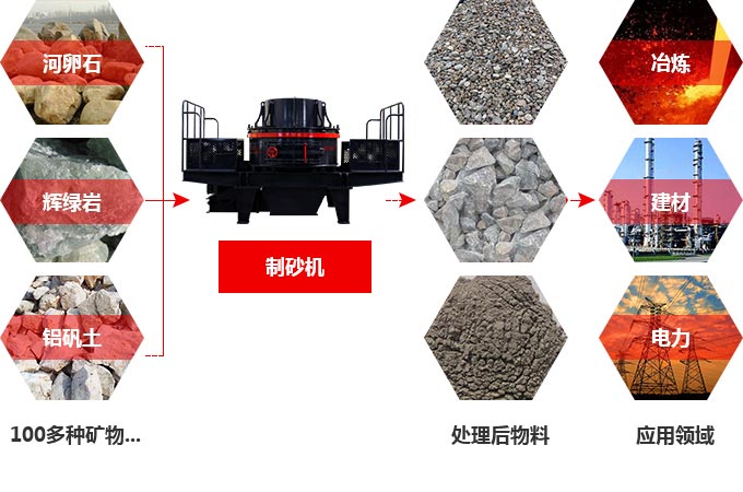 TK石料節(jié)能制砂機(jī)究竟多少錢一臺(tái)？有前途嗎？