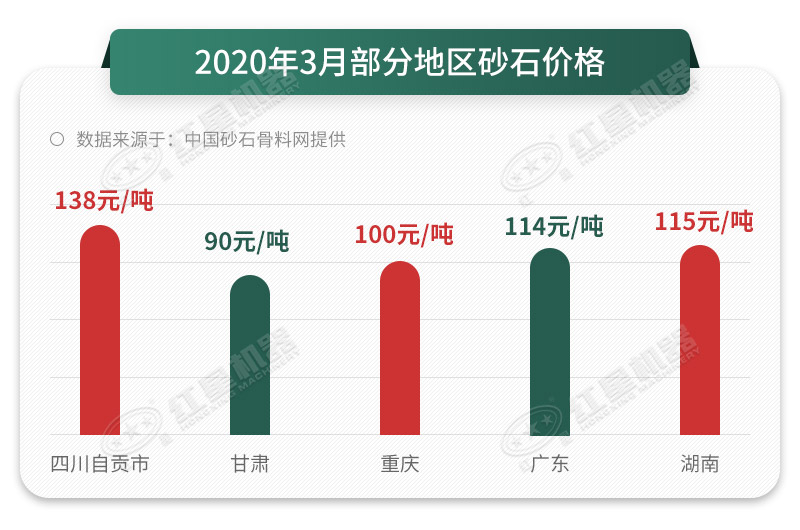 砂石價(jià)格一路上漲，抓住時(shí)機(jī)