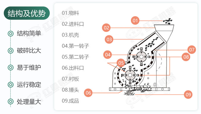 雙級(jí)無篩底破碎機(jī)能制沙嗎？有哪些廠家可供選擇
