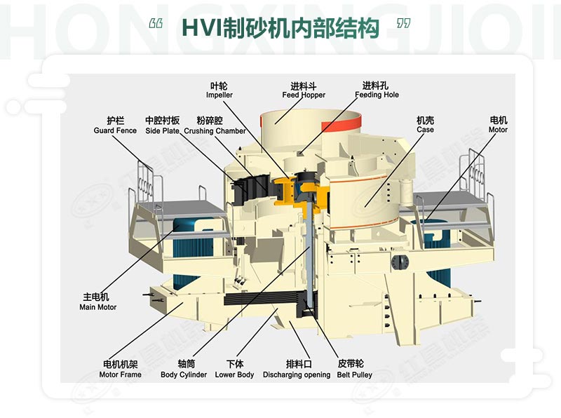 時產(chǎn)100噸機制砂整形機，推薦用HVI制砂機-好維護、成品率高