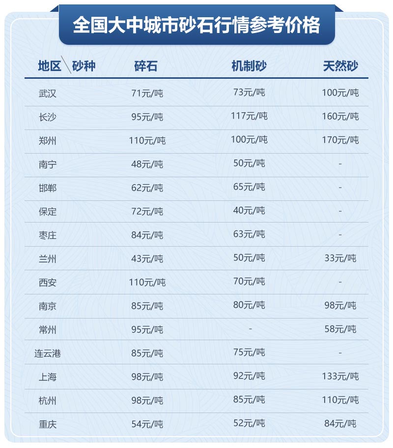 移動制砂機型號及價格，每小時出100噸沙的設備