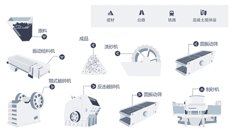 時(shí)產(chǎn)量150噸機(jī)制砂生產(chǎn)線工藝流程是什么？現(xiàn)場(chǎng)視頻分享