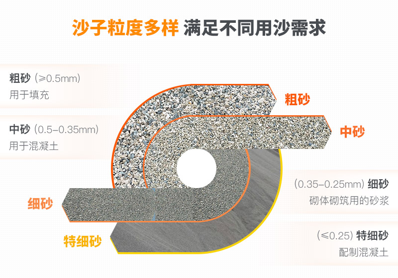 山沙粒度多樣，多種規(guī)格