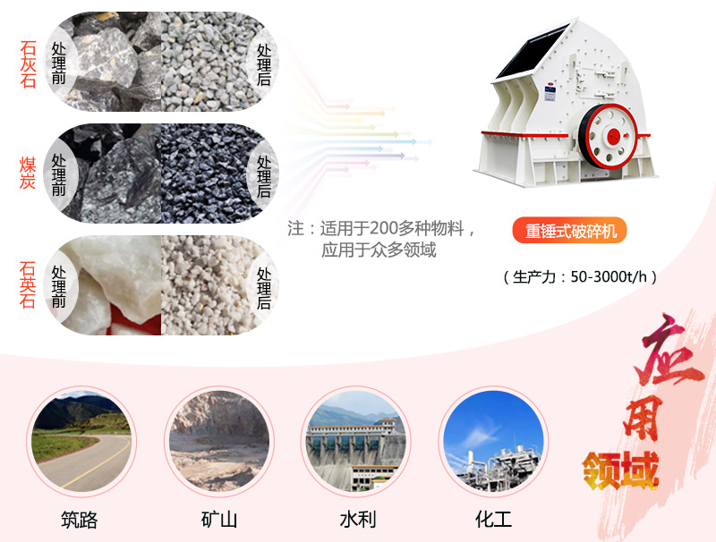 1615重錘破碎機參數(shù)_產(chǎn)量是多少？