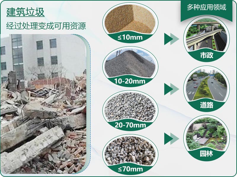 建筑垃圾粉碎后有什么用？用什么機器設備效果好？