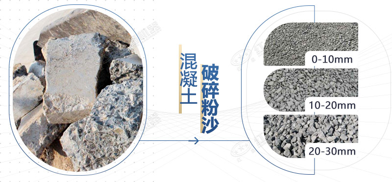 混凝土再生料粉碎機(jī)設(shè)備型號(hào)，多少錢一臺(tái)？
