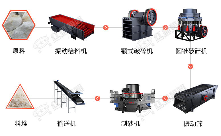 時(shí)產(chǎn)60噸制砂生產(chǎn)線價(jià)格？處理礦山廢石用