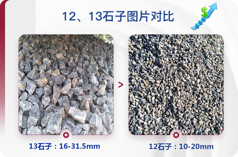 1213石料規(guī)格_生產(chǎn)12、13石子設(shè)備用什么，價格是多少