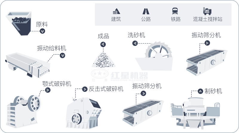 干機制砂和水洗機制砂哪個好，水洗制沙機一套多少錢？