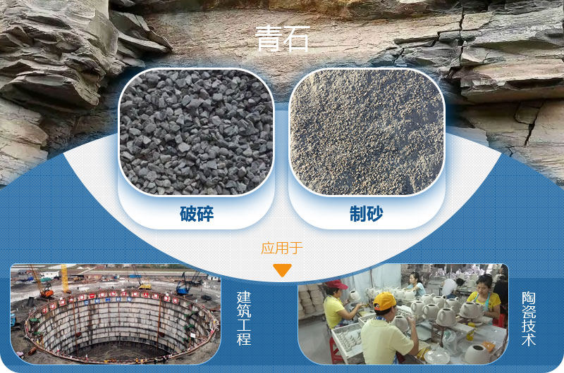 請(qǐng)問(wèn)，青石能制沙子嗎，制砂設(shè)備有哪些？一方青石出多少砂