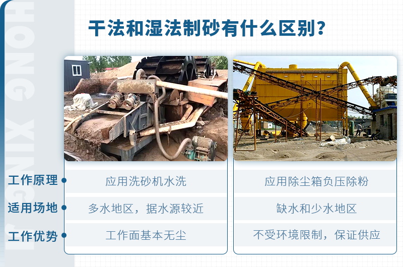塔樓式干法制砂有何工藝優(yōu)勢(shì)？如何配置？